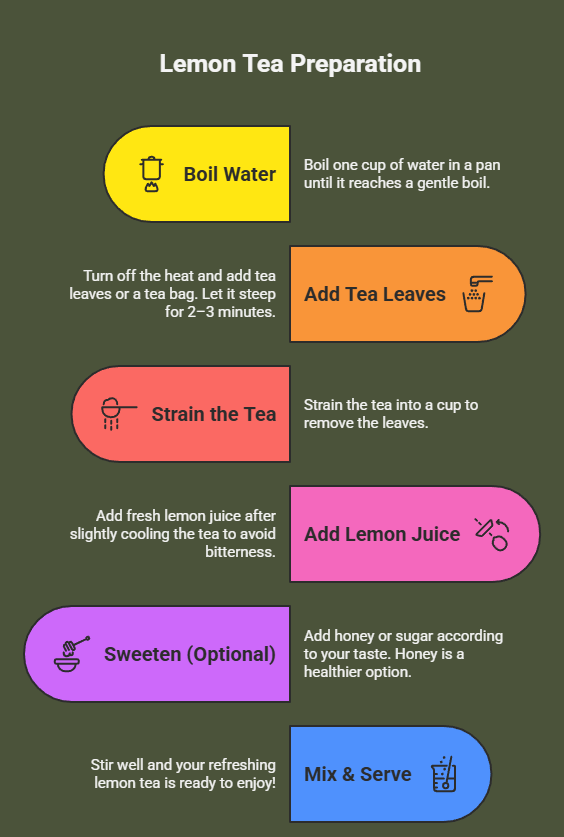 How To Prepare Lemon Tea