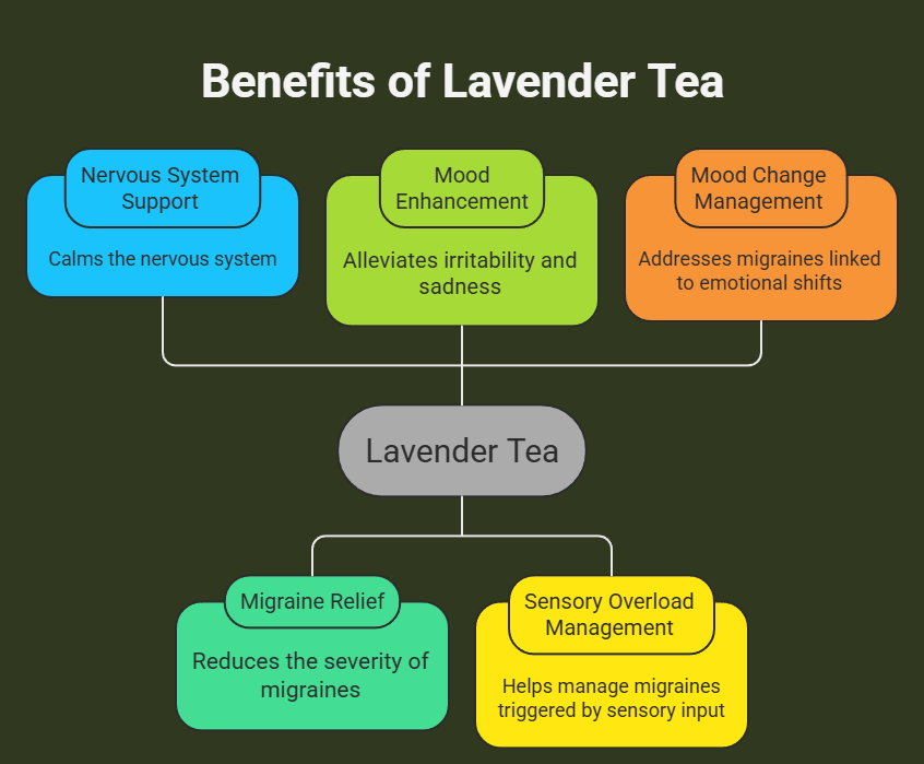 Lavender Tea