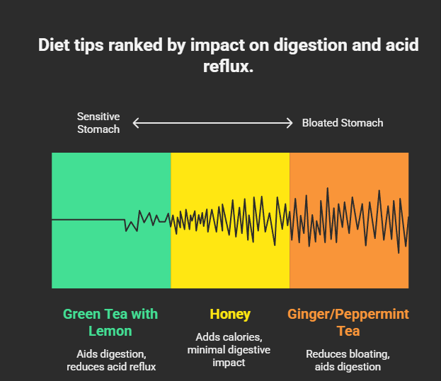 Actionable Tips for Your Diet