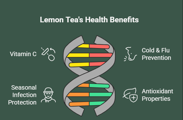 Helps Boost Immunity