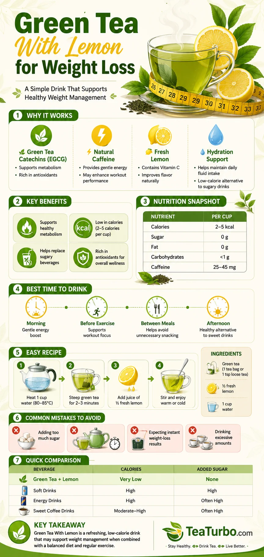 Green Tea With Lemon for Weight Loss