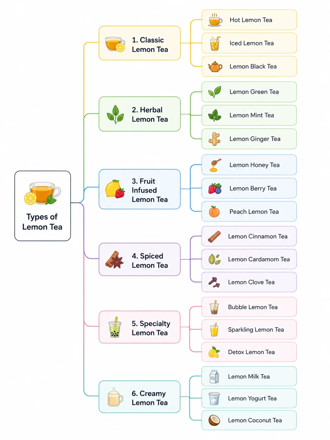 Types of Lemon Tea