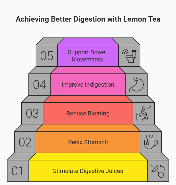 better digestion