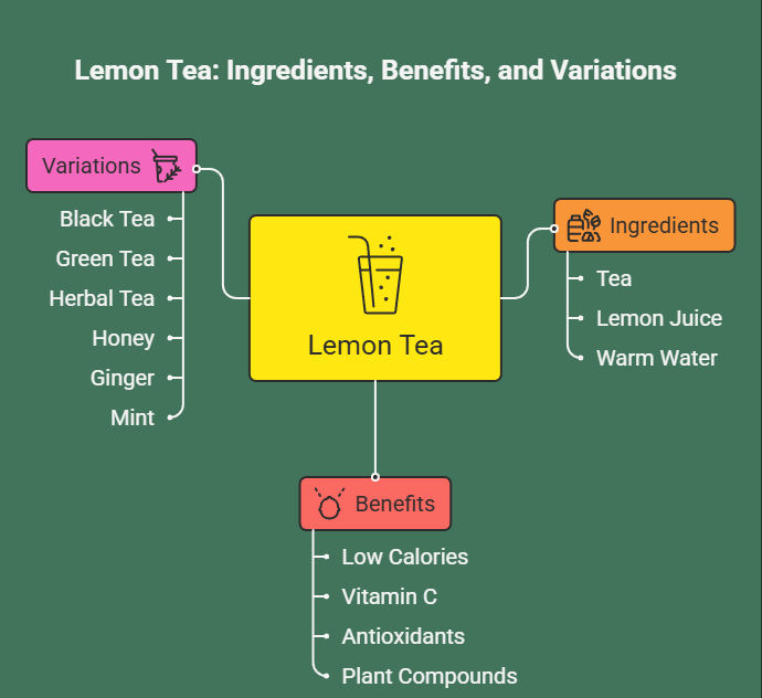lemon tea benefit