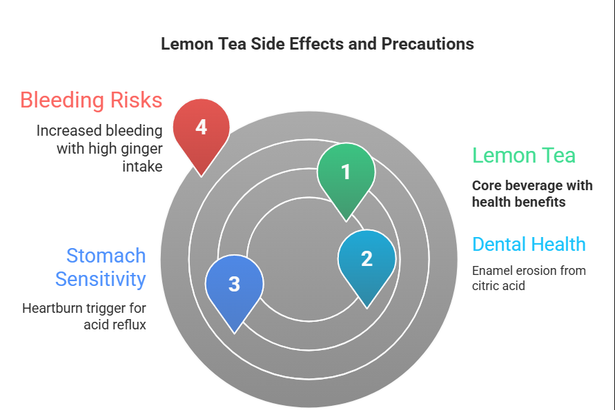 lemon tea side effects
