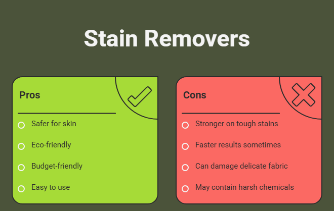 stain removers