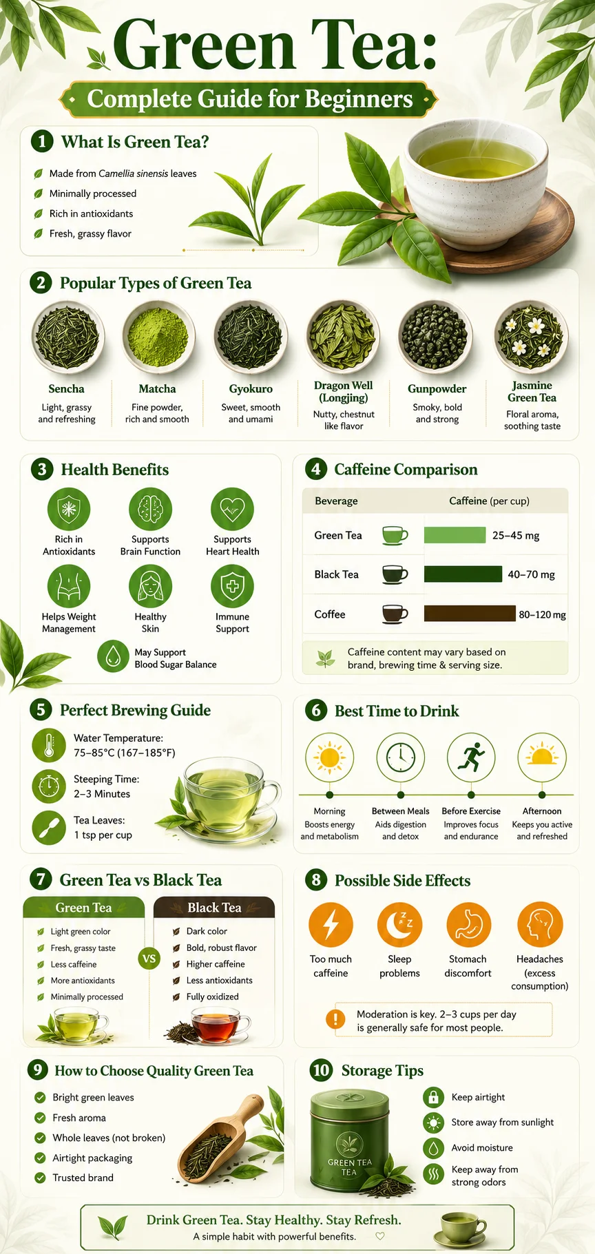 Green tea infographic