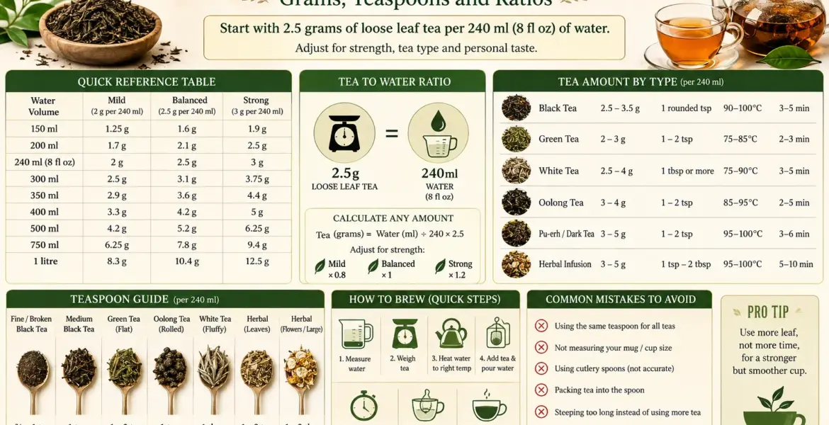 how much loose leaf tea per cup