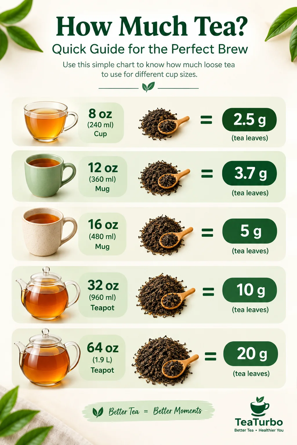 Loose leaf tea amounts for common cup, mug and teapot sizes