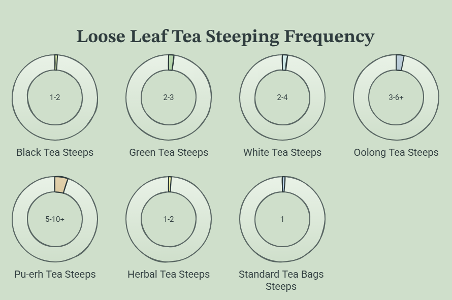 How Many Times Can You Steep Loose Leaf Tea